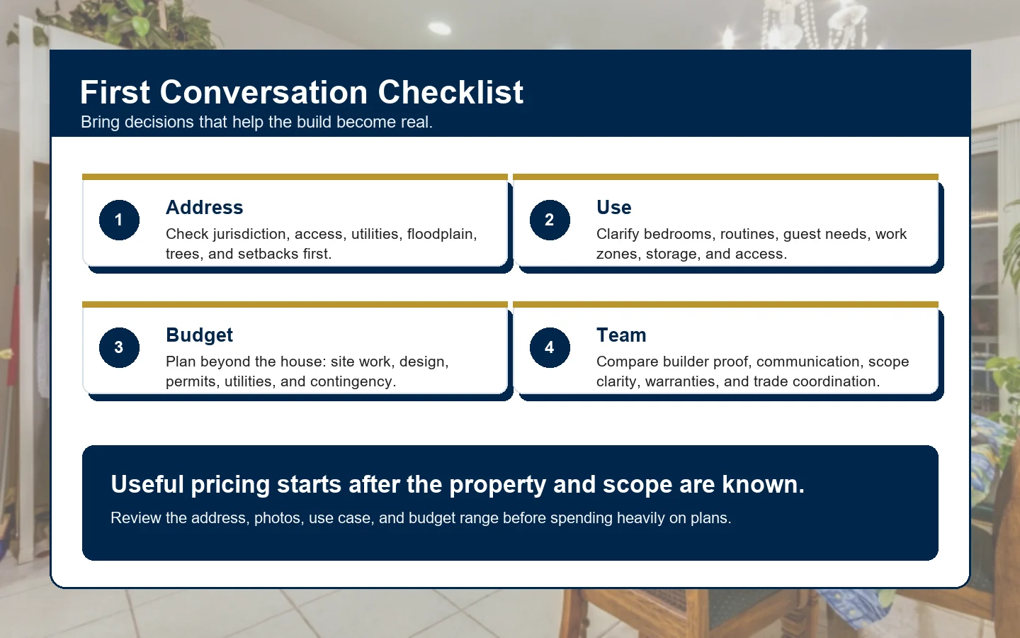 First conversation checklist for new home planning with address, use, budget, and team notes