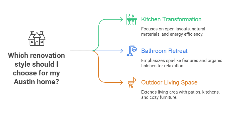 Trending Renovation Visual