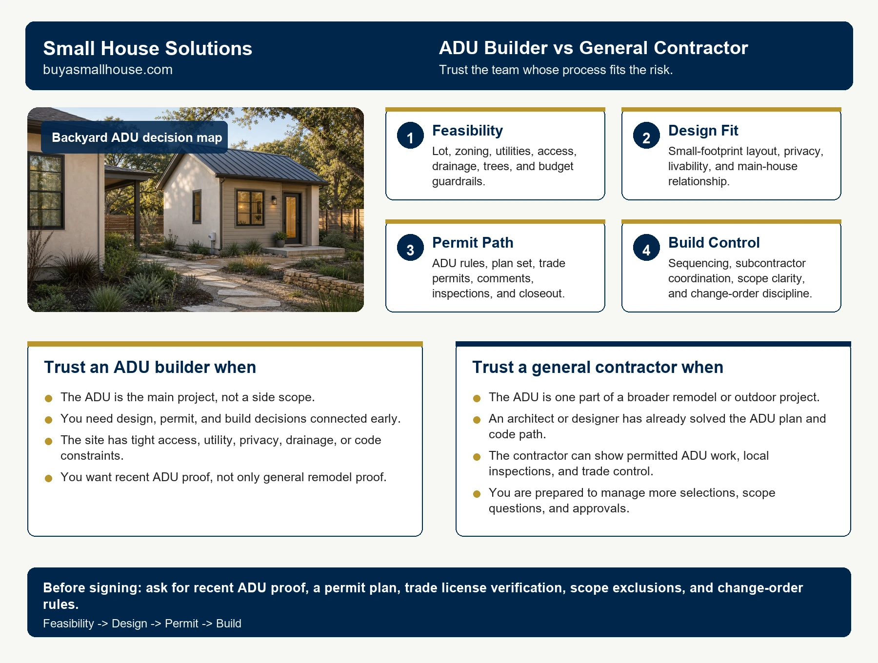 Small House Solutions infographic comparing when to trust an ADU builder or a general contractor