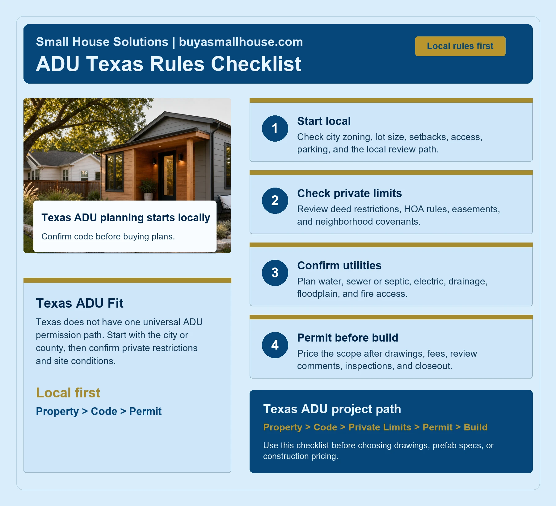 ADU Texas rules checklist infographic showing local code private limits utilities and permit steps