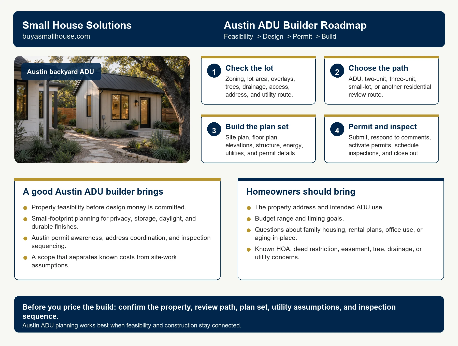 Small House Solutions Austin ADU builder roadmap infographic